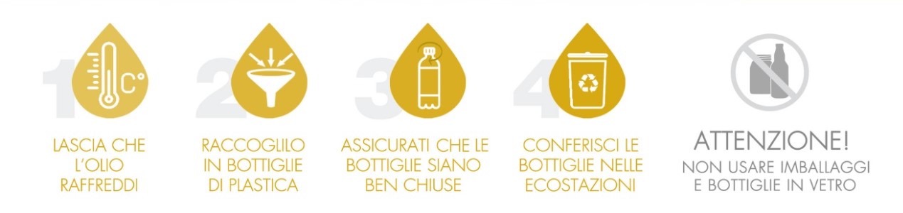 ecostazioni-carrefour-ecosole 